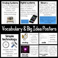 The Light Energy 5E NGSS Science Unit Plan includes educational posters that use images and brief definitions to explain analog systems, digital systems, binary, code, fiber optic technology, and number systems.