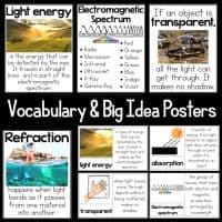 The Light Energy 5E NGSS Science Unit Plan includes educational posters with text and diagrams on light energy, the electromagnetic spectrum, transparency, refraction, absorption, and key vocabulary.