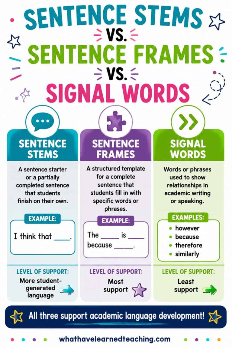 Sentence Frames and Sentence Stems: Examples and How to Use