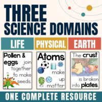 Introducing “2nd Grade Vocabulary 3”: An infographic highlighting the three science domains—Life (examples: pollen & eggs), Physical (atoms), and Earth (earth’s crust as plates). This NGSS-aligned resource is perfect for 2nd grade science, featuring vocabulary cards and more—all in one comprehensive package.