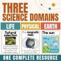 Infographic displaying three science domains—Life, Physical, and Earth—with examples such as natural selection, the magnetic field, and the sun’s influence on the water cycle, along with the phrase “One Complete Resource.” Ideal for use with 3rd grade science vocabulary 3.