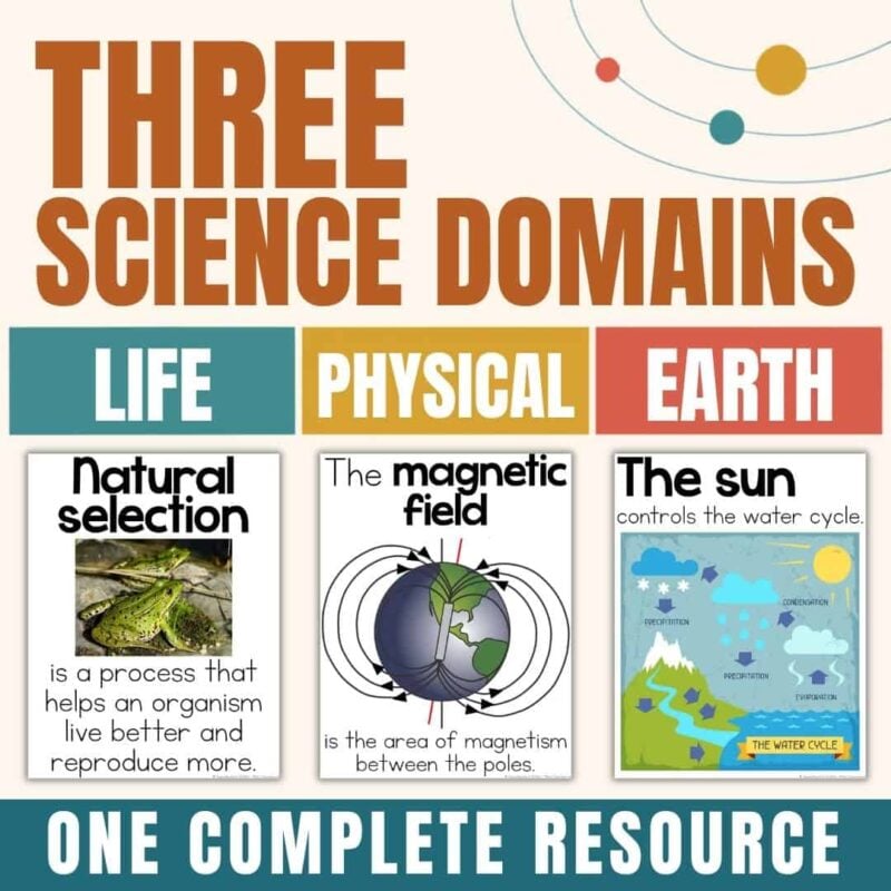 3rd grade science vocabulary 3 Infographic displaying three science domains—Life, Physical, and Earth—with examples such as natural selection, the magnetic field, and the sun’s influence on the water cycle, along with the phrase “One Complete Resource.” Ideal for use with 3rd grade science vocabulary 3.