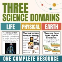Sure! Here is the sentence revised using the provided product data: Infographic titled “Three Science Domains—Life, Physical, and Earth” with brief descriptions and images for the nervous system, forms of energy, and types of plate boundaries. This engaging 4th Grade Science Vocabulary 3 poster set supports Fourth Grade Science Vocabulary and NGSS connections. Text reads: “One Complete Resource.”.