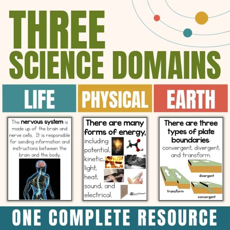 4th grade science vocabulary 3 Sure! Here is the sentence revised using the provided product data: Infographic titled “Three Science Domains—Life, Physical, and Earth” with brief descriptions and images for the nervous system, forms of energy, and types of plate boundaries. This engaging 4th Grade Science Vocabulary 3 poster set supports Fourth Grade Science Vocabulary and NGSS connections. Text reads: “One Complete Resource.”.