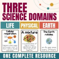 Infographic highlighting three science domains—Life (cellular respiration), Physical (mixture of substances), and Earth (Earth’s rotation)—featured as part of “5th grade science vocabulary 3,” a comprehensive resource including related graphics, informational text, NGSS alignment, and Vocabulary Cards to support student learning.