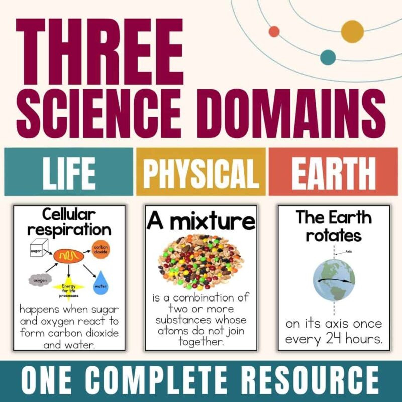 5th grade science vocabulary 3 Infographic highlighting three science domains—Life (cellular respiration), Physical (mixture of substances), and Earth (Earth’s rotation)—featured as part of “5th grade science vocabulary 3,” a comprehensive resource including related graphics, informational text, NGSS alignment, and Vocabulary Cards to support student learning.