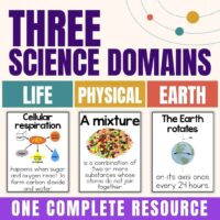 Image titled Three Science Domains with sections labeled Life, Physical, and Earth—each featuring a card that describes cellular respiration, mixtures, and Earth’s rotation. The bottom text reads: One Complete Resource. Science Vocabulary Bundle 3 is the perfect addition to any grades bundle, including vocabulary cards and big idea posters designed to support student understanding of essential science concepts.