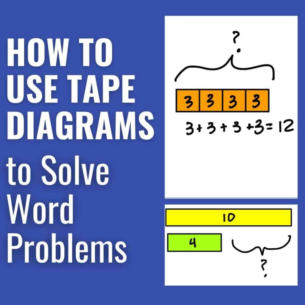 Addition and Subtraction Word Problems by Problem Type 6 Image with the text “How to use tape diagrams to solve word problems,” next to two tape diagram examples: one showing 3 + 3 + 3 + 3 = 12 and another showing 4 and a question mark combining to make 10, ideal for learning tape diagrams for multiplication.
