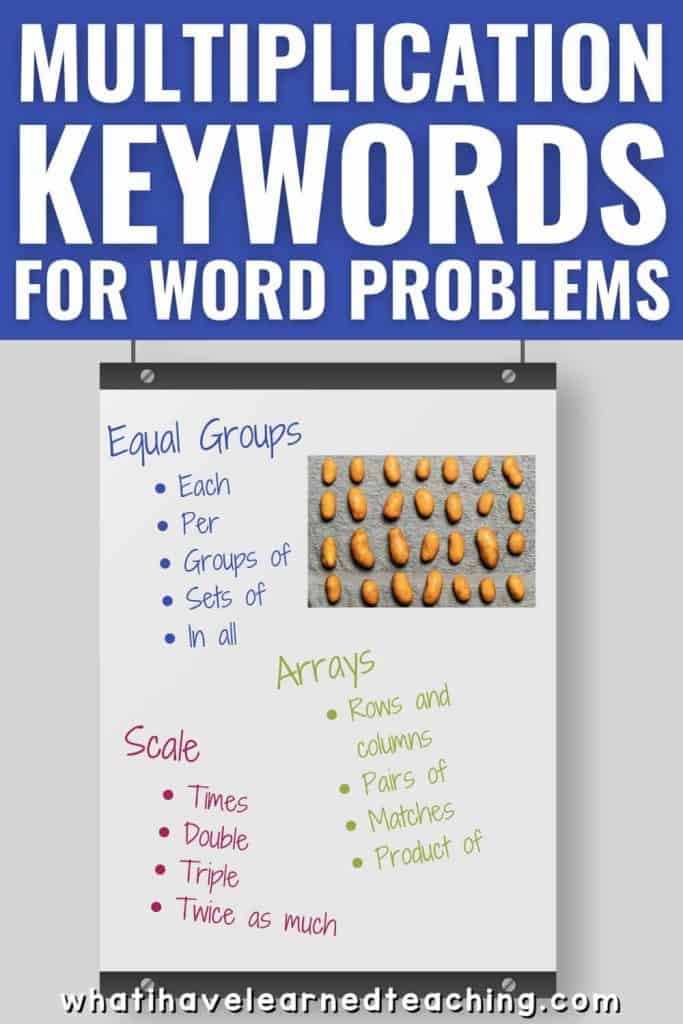 Multiplication Keywords for Word Problems: Lists & Examples