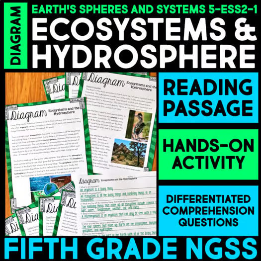 Earth's Spheres Pacing Guide for 5th Grade (Using Science Stations) 4 image 4