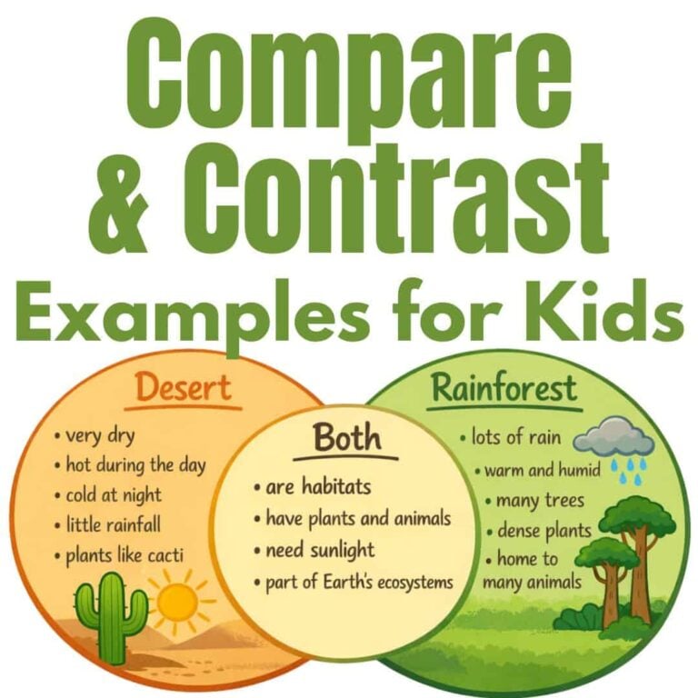 The SQUARE compare-and-contrast-examples-for-students helps students compare deserts (dry, with cacti) and rainforests (humid, many animals); both need sunlight and are part of Earth's ecosystems.