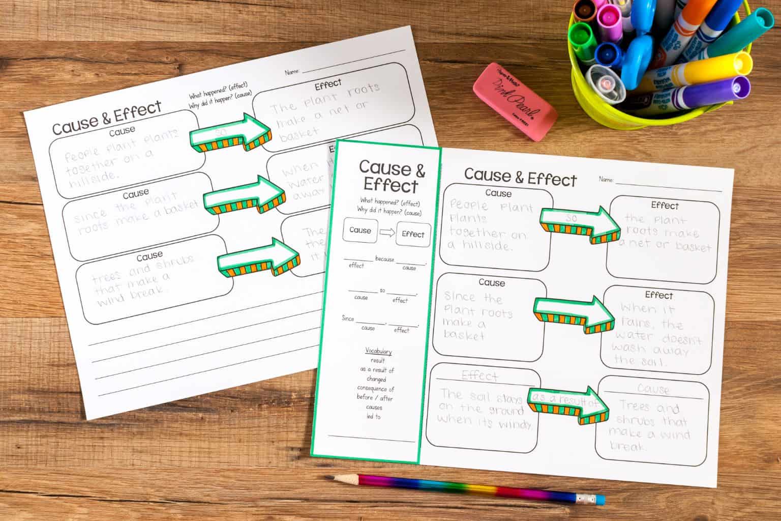 Types of Graphic Organizers for Reading Comprehension (2–5)
