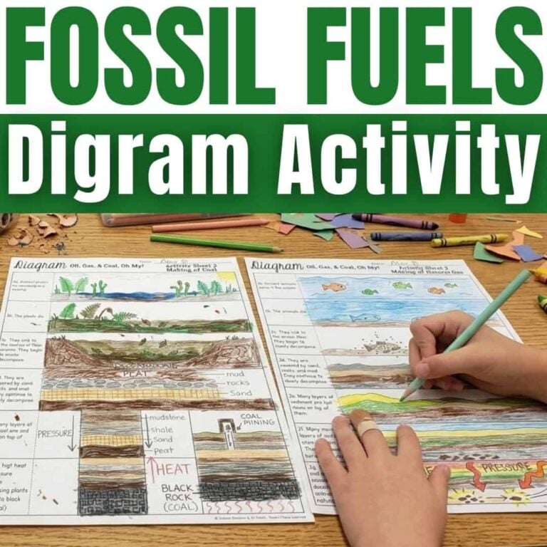 FOSSIL FUELS features two hand-colored diagrams showing fossil fuel formation with labeled layers like soil, rock, and coal—ideal for 4th grade hands-on lessons. The title “Fossil Fuels Diagram Activity” appears above colored pencils and paper scraps on the desk.