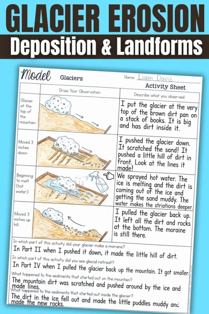 The Glacier erosion 4th grade worksheet uses diagrams and notes from a science activity to show how glaciers shape land, simulating glacier erosion with dirt, sand, and ice.