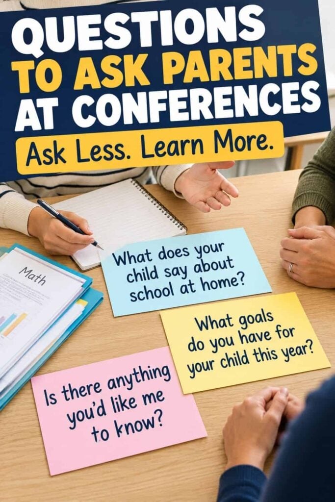 Questions to Ask Parents at Parent-Teacher Conferences: A Teacher's Guide 1 Three people sit at a table with a math workbook and notepad. Three cards from the Questions to Ask Parents at Conferences set prompt parent-teacher conference discussions: What does your child say about school at home?, What goals do you have for your child this year?, and Is there anything you’d like me to know? These thoughtful prompts help guide meaningful conversations during conferences.