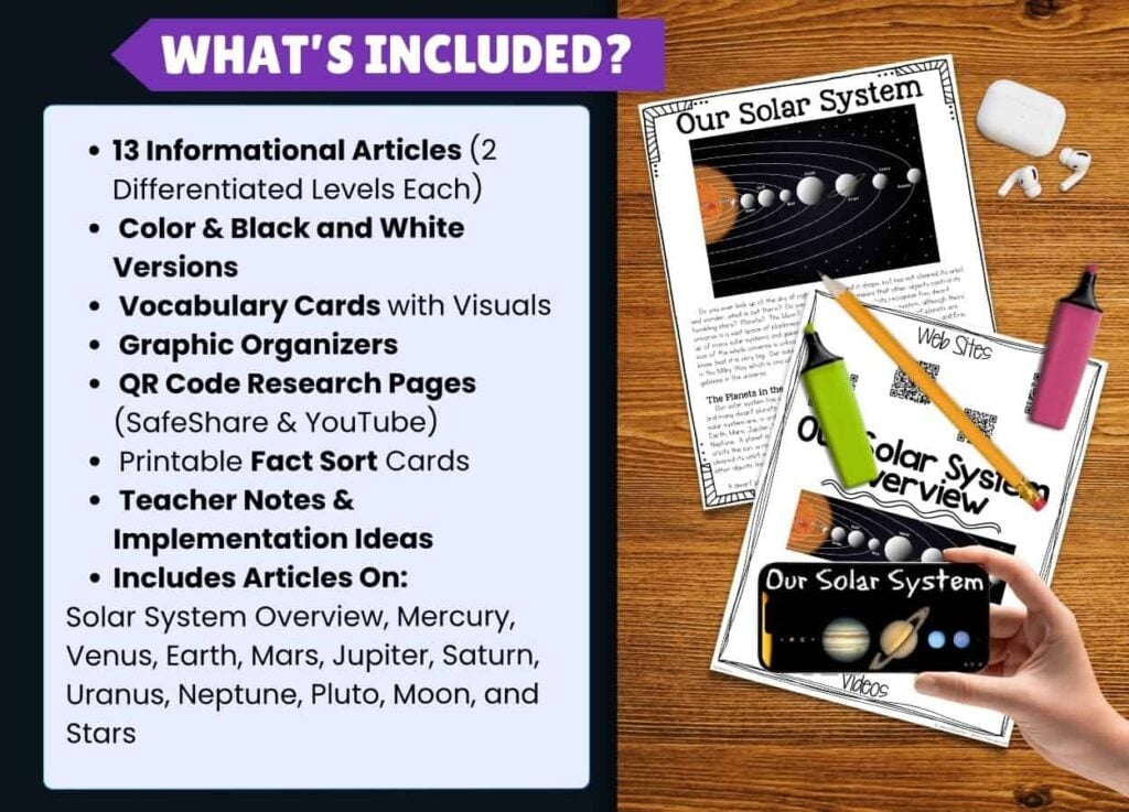 A graphic for Solar System Passages Overview shows &ldquo;WHAT&rsquo;S INCLUDED?&rdquo; with 13 informational articles, vocabulary cards, graphic organizers, QR code research pages, printable fact sort cards, teacher notes, and article topics.
