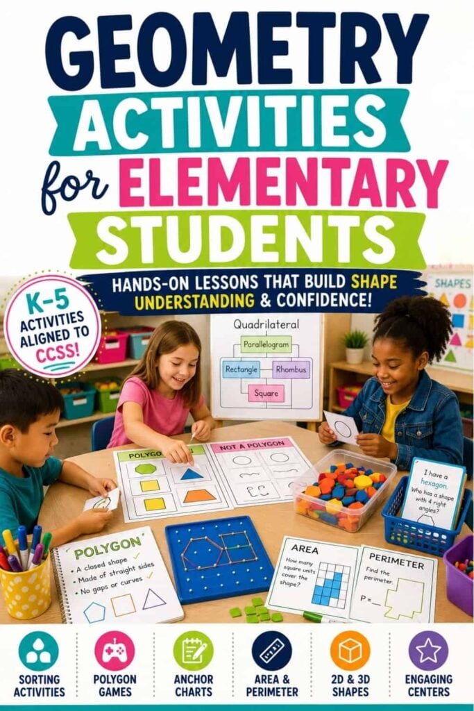 Teaching Geometry in Elementary School: Shapes, Area & Perimeter 1 Four elementary students sit at a table engaging in hands-on geometry activities with shapes, charts, and math games. The text highlights “Teaching Geometry in Elementary School_ Shapes, Area & Perimeter,” a resource designed to help K-5 students build shape understanding and master concepts like area and perimeter through interactive lessons and engaging experiences.