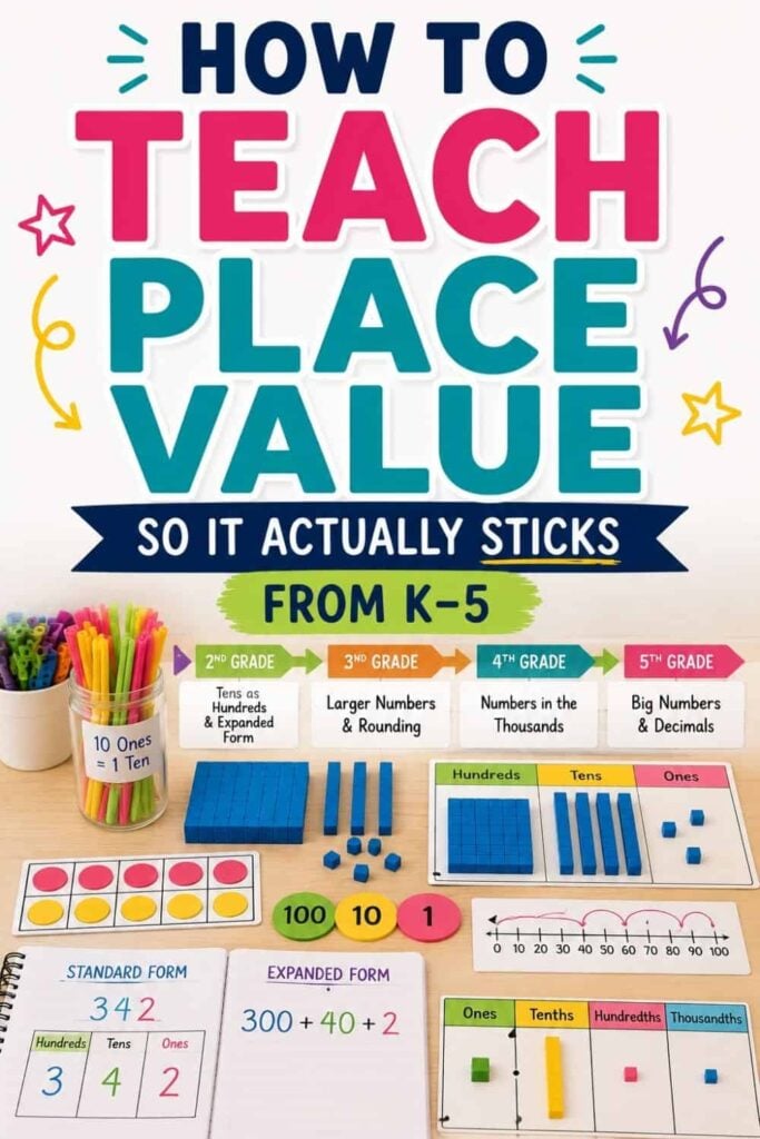 How to Teach Place Value in Elementary School 1 The How to Teach Place Value poster for K-5 features colorful place value strategies, visual aids, charts, number blocks, and examples of standard and expanded form to help teach essential math concepts.