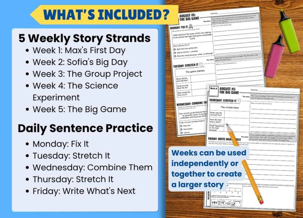Sentence Strands August features a graphic displaying weekly story topics and Daily Sentence Practice activities, ideal for 3rd or 5th Graders, along with images of worksheets and colorful paperclips. A blue note highlights that each week can be used independently or combined to create a longer story.