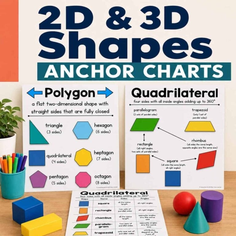 The 2d & 3d shapes anchor charts set features two informative charts on polygons and quadrilaterals—an ideal addition to your classroom. The display includes vibrant 2D and 3D shapes, markers, and plants arranged on the table, all beneath a heading that reads “2d & 3d shapes anchor charts.”.