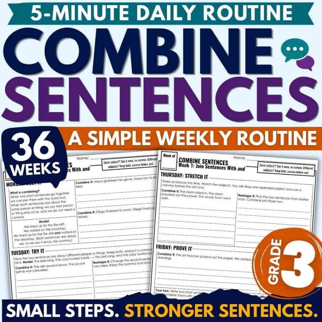 A Grade 3 educational worksheet titled Combining Sentences Post introduces students to sentence combining with a 5-minute daily routine for 36 weeks, helping them build stronger sentences. Two sample worksheets and bold text highlight the features of this routine.