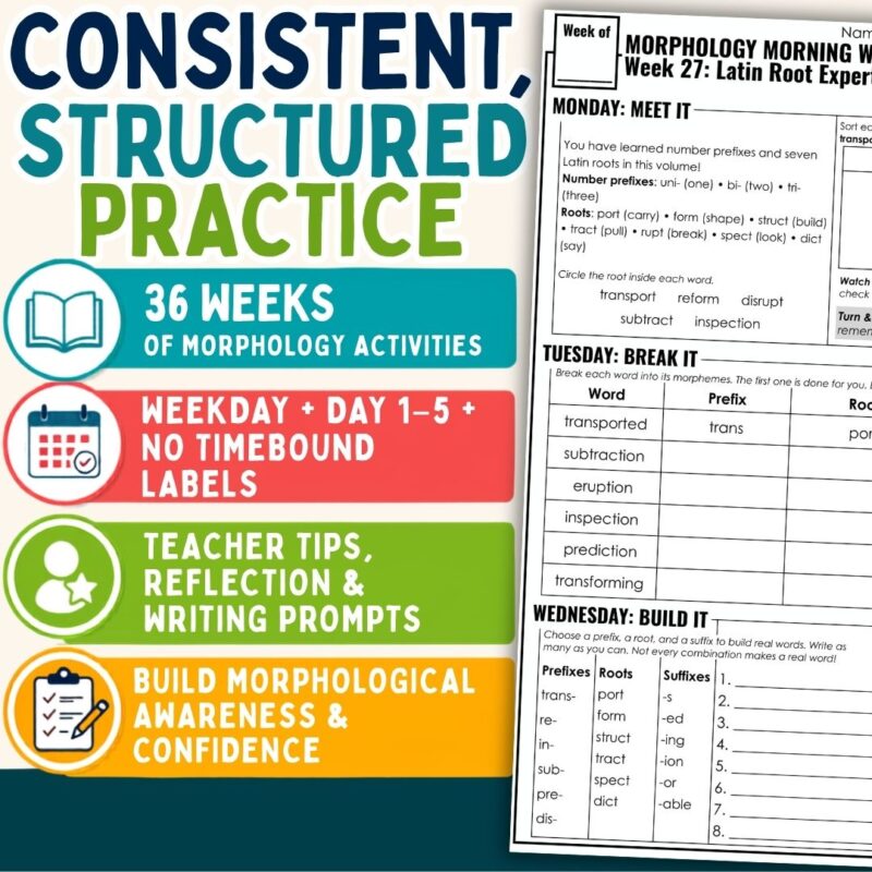 Morphology Morning Work Infographic promoting Morphology Morning Work: 36 weeks of structured morphology activities, featuring a sample worksheet, organizational icons, and highlights such as weekday plans, teacher tips, and engaging practice to build morphological skills with prefixes and suffixes.