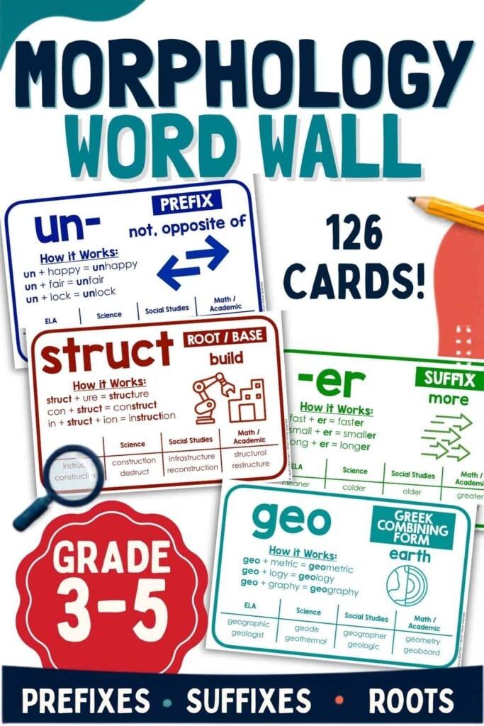 How to Build a Morphology Word Wall That Students Use 1 Morphology Word Wall Cards set for grades 3-5, featuring 126 cards highlighting prefixes, suffixes, and roots. This engaging set includes examples like un-, struct, -er, and geo. Educational icons and a pencil are also displayed.