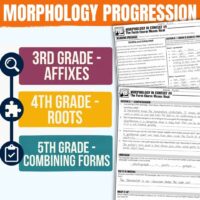 The Morphology in Context Bundle5 infographic illustrates the progression in morphology instruction from 3rd to 5th grade: 3rd grade focuses on affixes, 4th grade on roots, and 5th grade on combining forms. A side panel highlights student worksheets that include reading passages and practice exercises.
