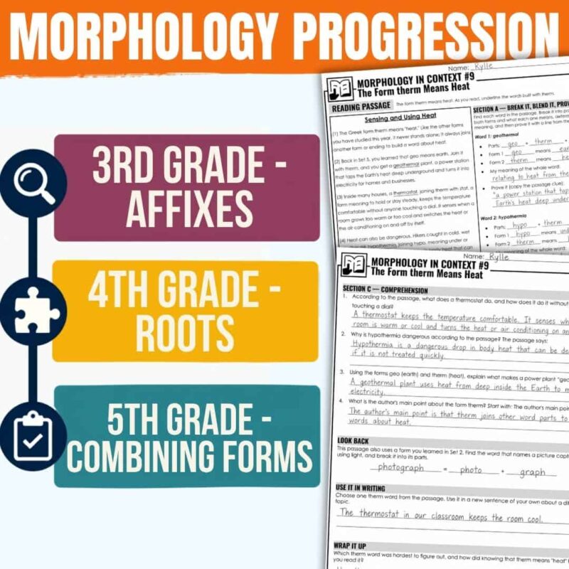 Morphology in Context Bundle5 The Morphology in Context Bundle5 infographic illustrates the progression in morphology instruction from 3rd to 5th grade: 3rd grade focuses on affixes, 4th grade on roots, and 5th grade on combining forms. A side panel highlights student worksheets that include reading passages and practice exercises.