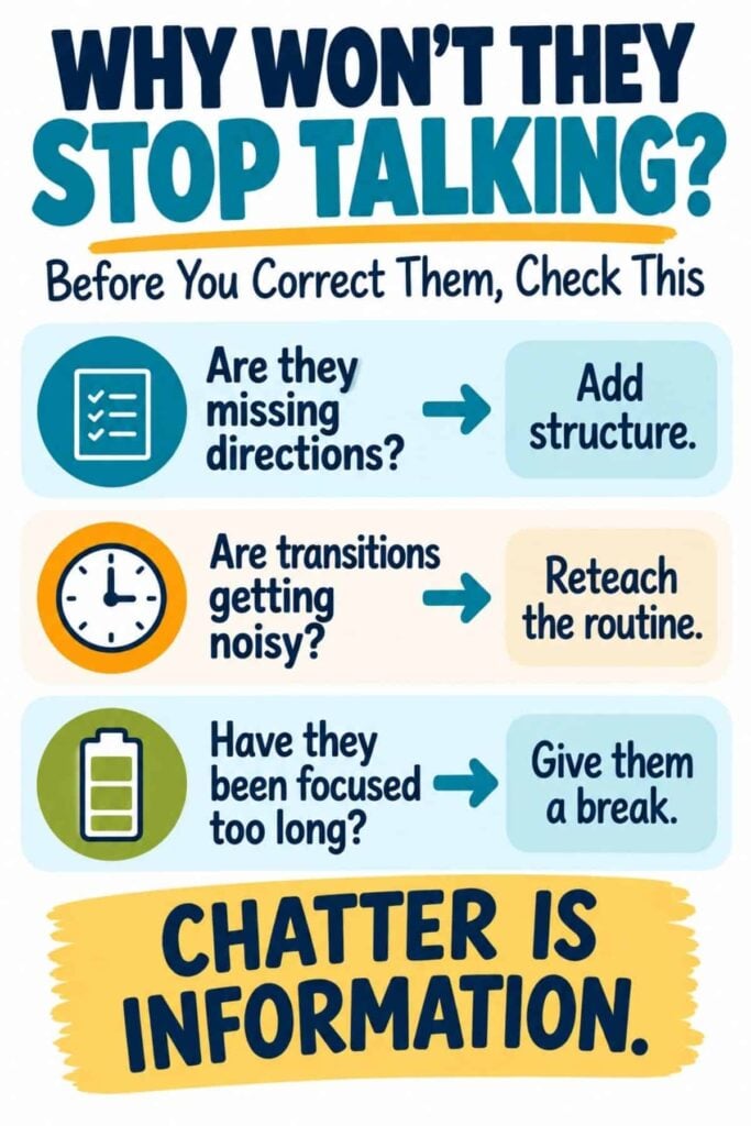 How to Manage a Chatty Class 2 An educational poster: Why kids are chatty in class. Includes tipsāadd structure for missing directions, reteach routines for noisy transitions, and provide breaks when students lose focus. Effective classroom management is essential for supporting talkative students. At the bottom: Chatter is information.